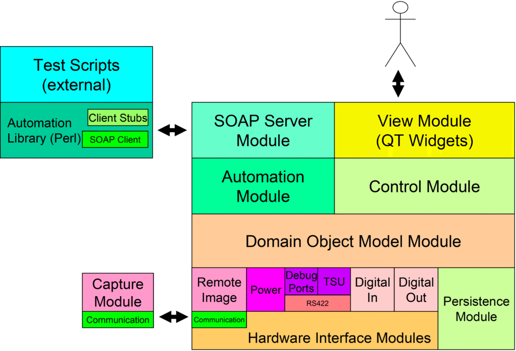 Gradflex EGSE Software
