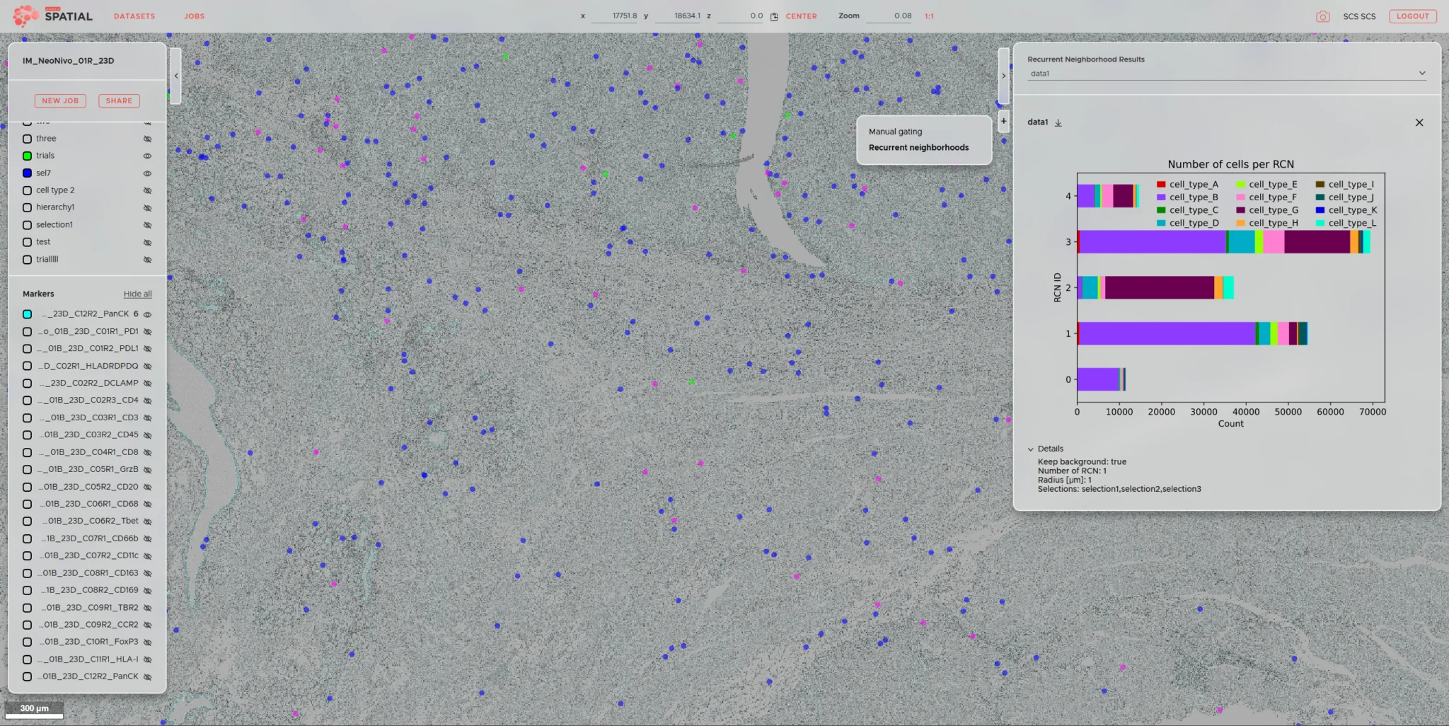 Map with grouped blue and pink dots, a bar chart, and an image processing analysis for cell counting. Map with grouped blue and pink dots, a bar chart, and an image processing analysis for cell counting.