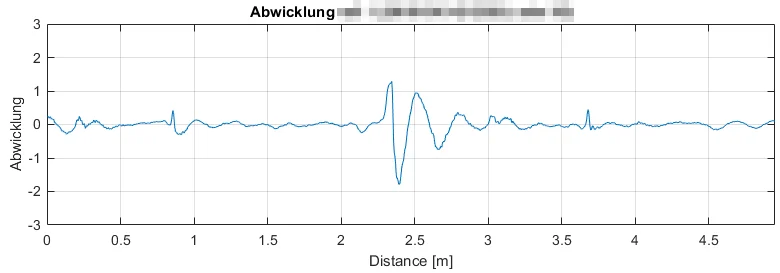Graphic-2 Grafik 2