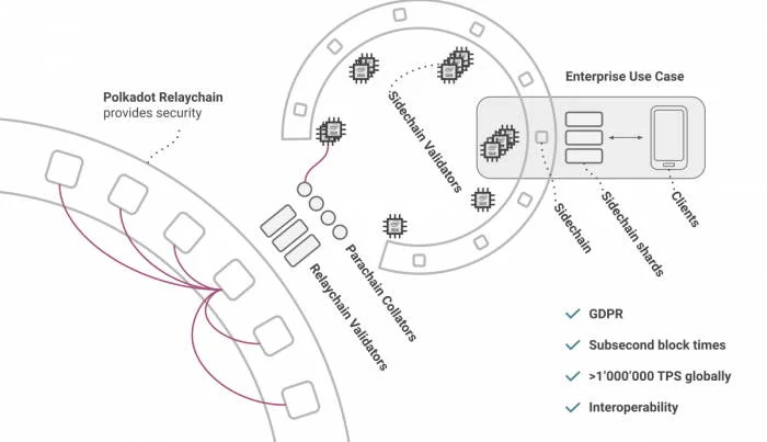 integritee-substratee-architecture integritee substratee architecture